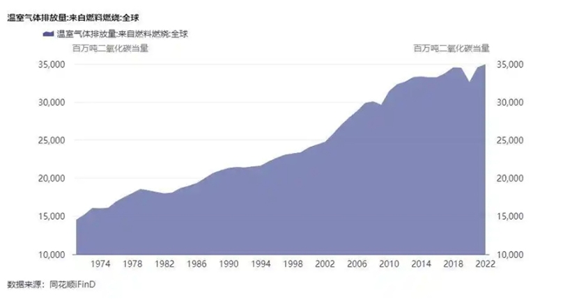 专访国家气候中心主任巢清尘：近期升温接近1.5℃的频率和幅度频现 敲响了警钟